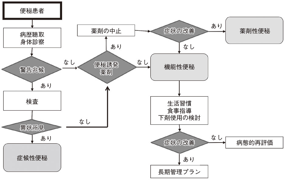 ストラテジー