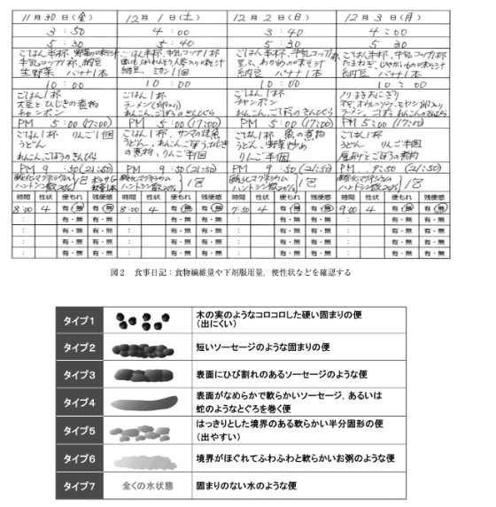 便秘改善方法